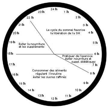 sommeil